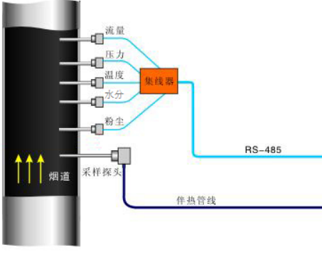 CEMS系统图