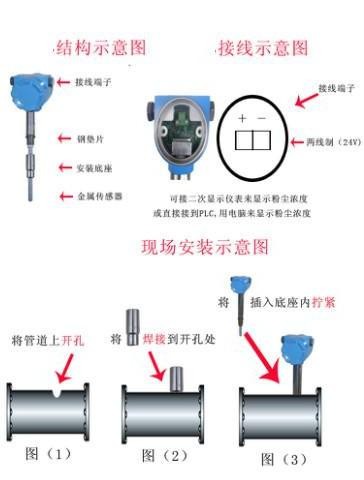 粉尘检测仪安装结构示意图