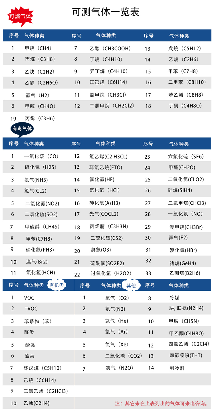 可测气体种类