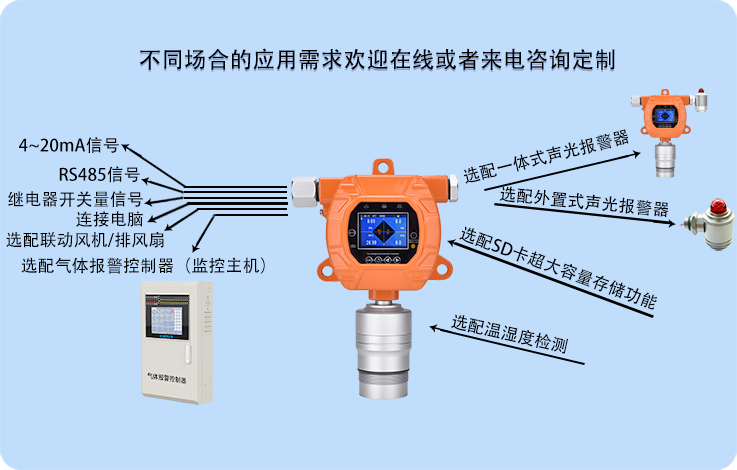 固定式硫酰氟SO2F2气体检测仪ERUN-PG51SX3