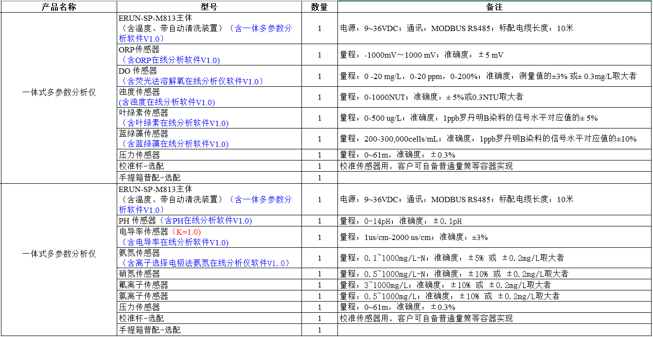 ERUN-SP-M813一体式多参数水质分析仪配置清单