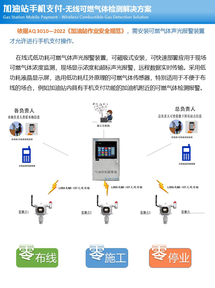 低功耗在线式可燃气体LEL检测报警仪