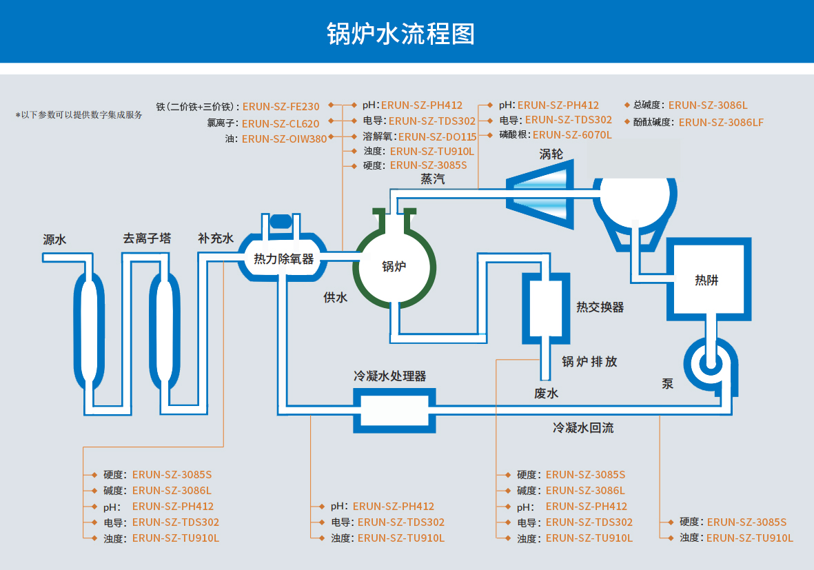 在线式工业锅炉水质分析仪