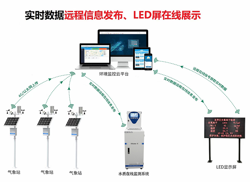 智慧农业高标准农田监测系统技术应用