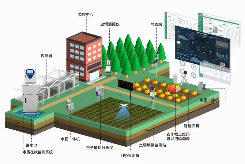智慧农业高标准农田监测系统